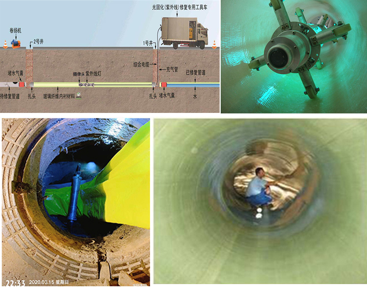 青云谱UV-CIPP内衬修复