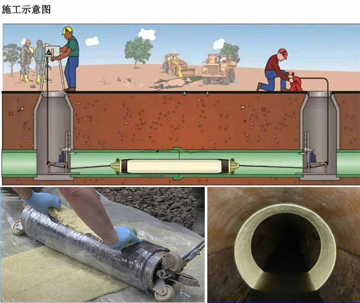 青云谱管道局部点状修复